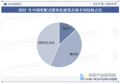 这些企业正在规模